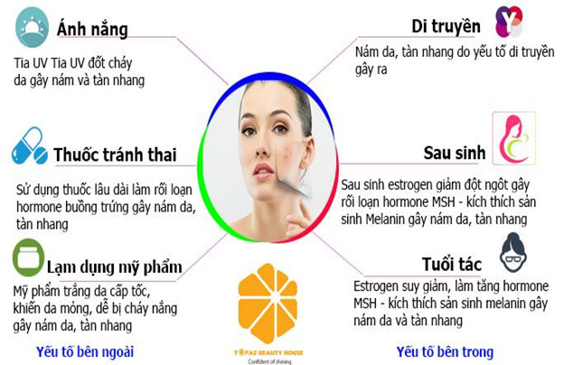 nám mảng và nám chân sâu