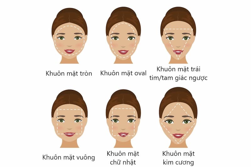 hình dáng khuôn mặt