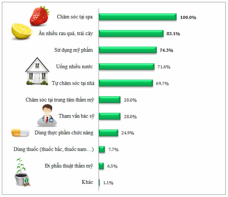 thị trường spa việt nam